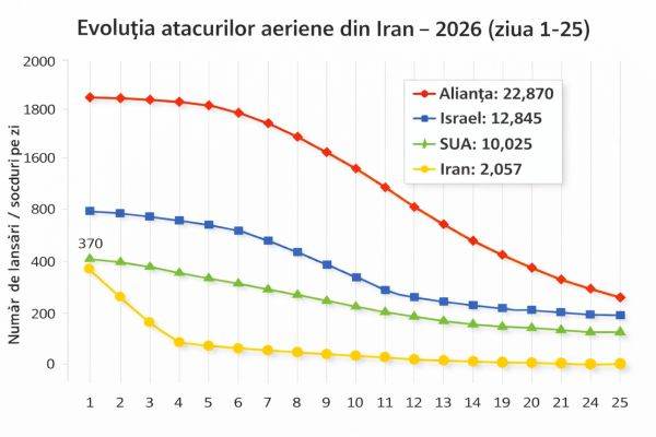 ESTIMARE: Puterea de foc aeriană care i-a rămas Iranului - 24 martie 2026 ESTIMARE: Puterea de foc aeriană care i-a rămas Iranului - 24 martie 2026